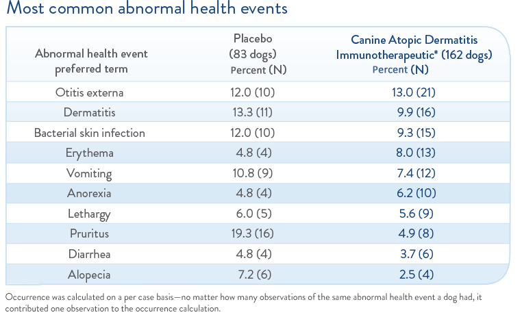 Apoquel Dosing Chart