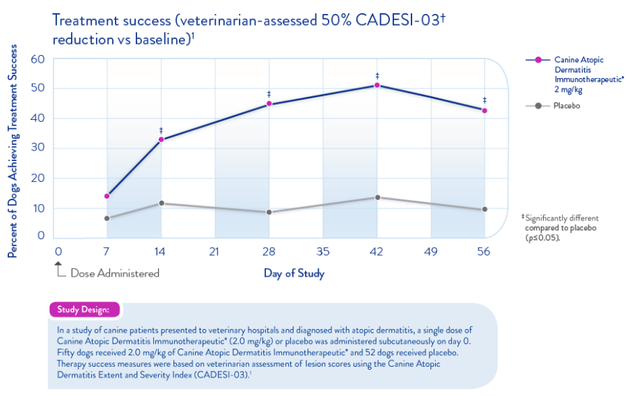 Cerenia Injection Dose Chart