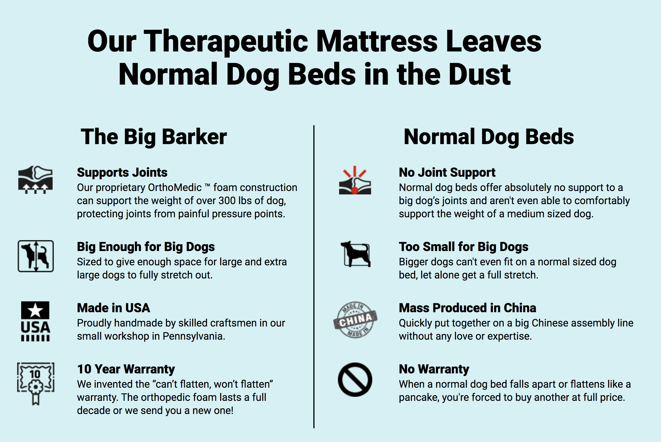 orthopedic dog bed Big Barker 